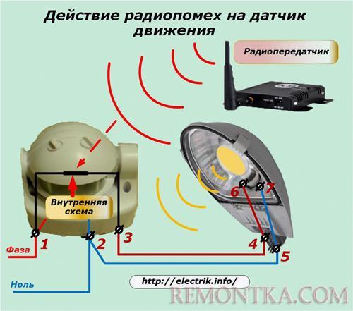 Действие радиопомех на датчик движения