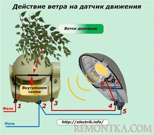 Действие ветра на датчик движения