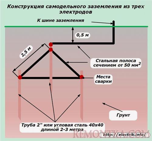 Конструкция самодельного заземления из трех электродов