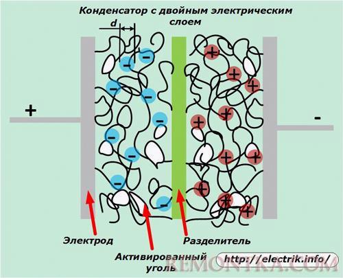 конденсатор с двойным электрическим слоем