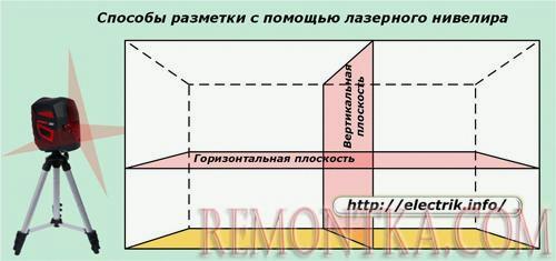 Способы разметки с помощью лазерного нивелира