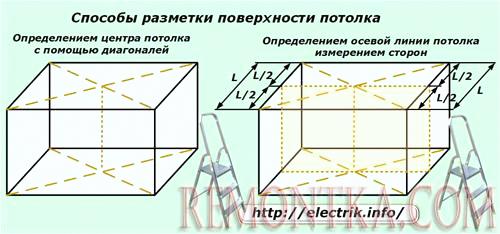 Способы разметки поверхности потолка