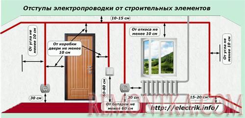 Отступы электропроводки от строительных элементов