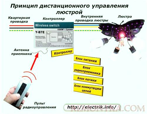 Принцип дистанционного управления люстрой