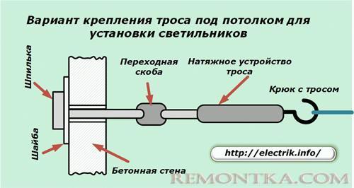 Вариант крепления троса под потолком для установки светильников