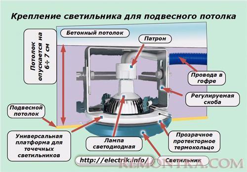 Светильник для подвесного потолка