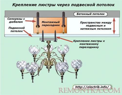 Крепление люстры через подвесной потолок