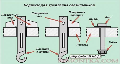 Подвесы для крепления светильников