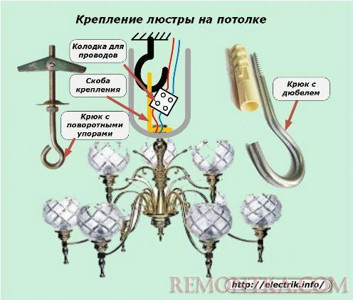 Крепление люстры на потолке