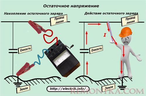 Остаточное напряжение