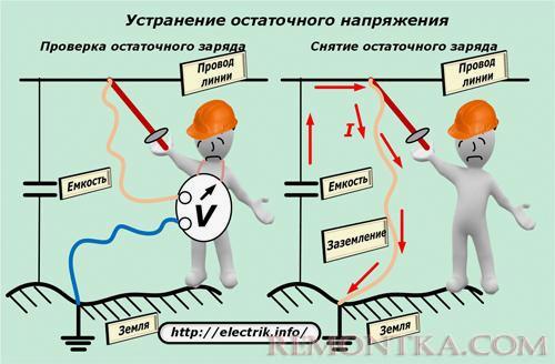 Устранение остаточного напряжения