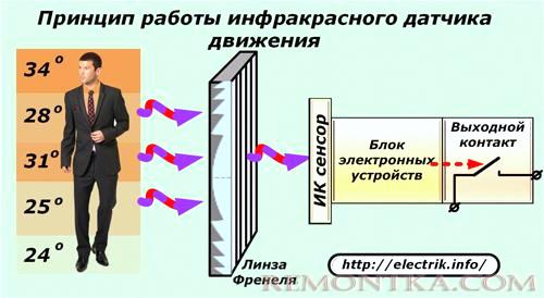 Принцип работы инфракрасного датчика движения