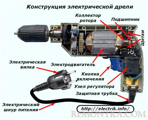 Конструкция электрической дрели