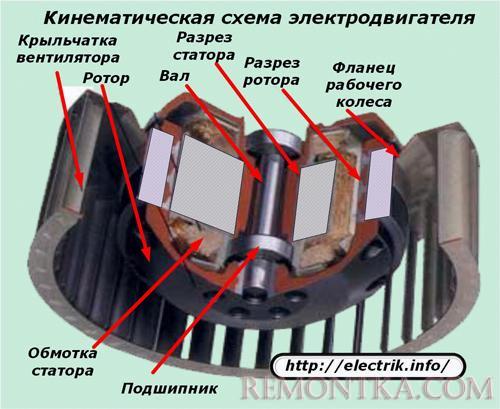 Как проверить электродвигатель - простые советы электрикам