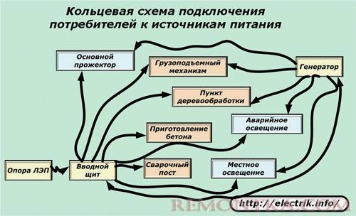 Кольцевая схема подключения к источникам питания