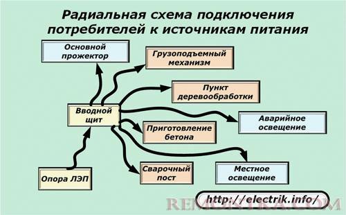 Радиальная схема подключения к источникам питания