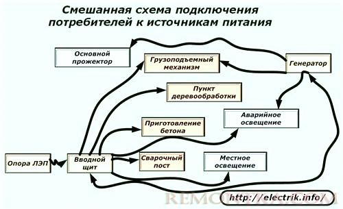 Смешанная схема подключения потребителей