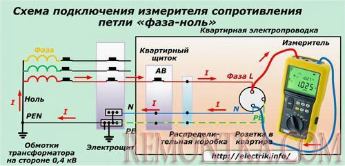 Схема подключения измерителя сопротивления петли фаза-ноль