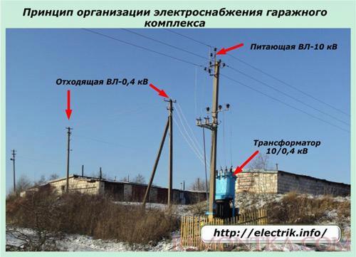 Принцип организации электроснабжения гаражного комплекса