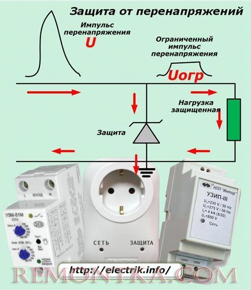 Защита от перенапряжений