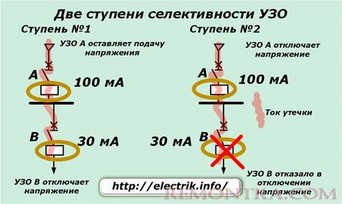 Две ступени селективности УЗО