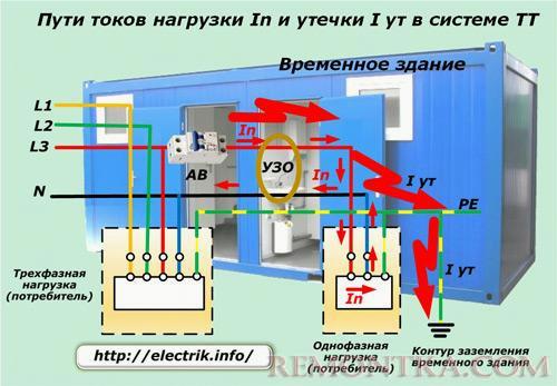 Пути токов нагрузки и утечки в системе ТТ