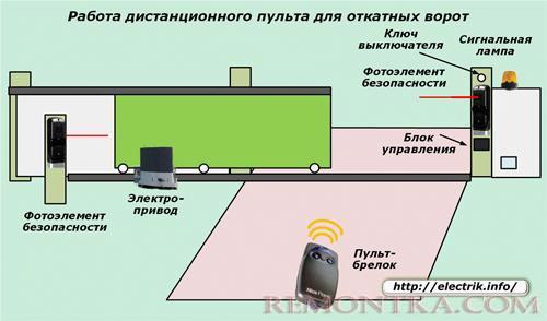 Работа дистанционного пульта