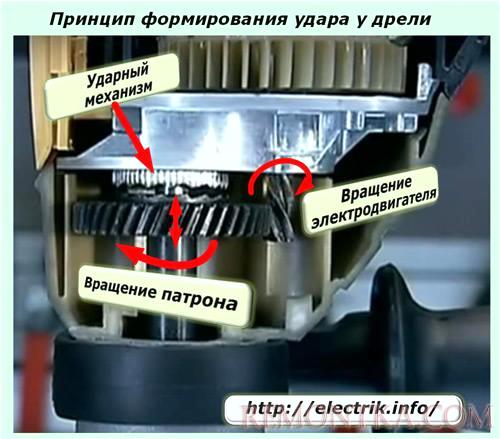 Принцип формирования удара у дрели