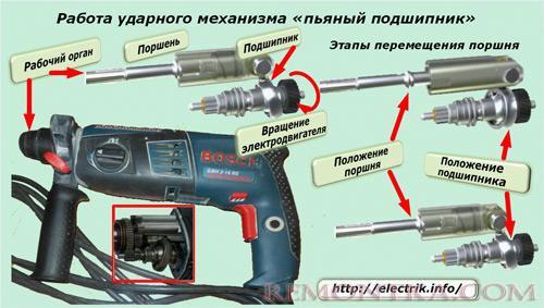 Работа ударного механизма