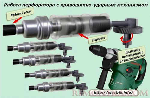 Работа перфоратора с кривошипно-ударным механизмом