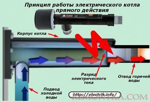 Принцип работы электрического котла прямого действия