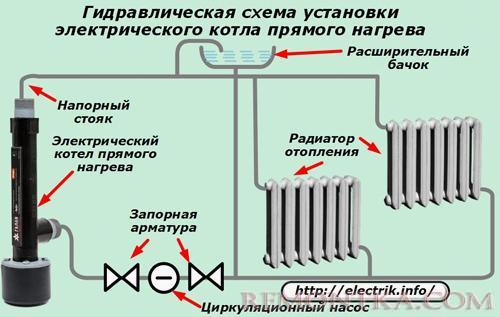 Гидравлическая схема установки