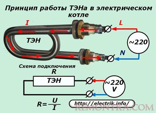 Принцип работы ТЭНа в электрическом котле