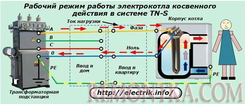 Рабочий режим работы электрокотла 