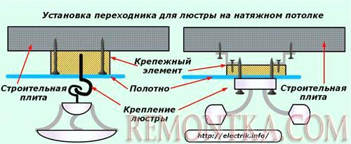 Установка переходника для люстры на натяжном потолке