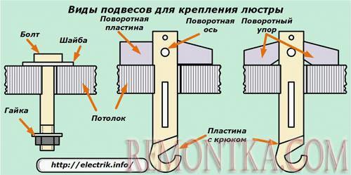 Виды подвесов для крепления люстры