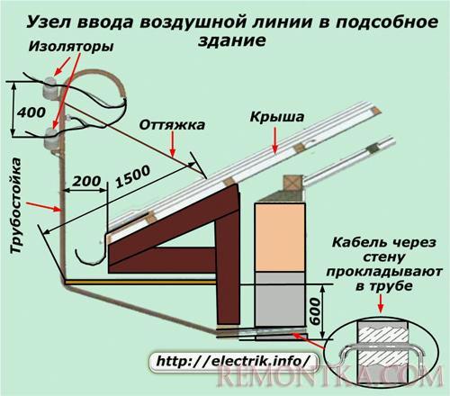 Узел ввода воздушной линии в подсобное здание