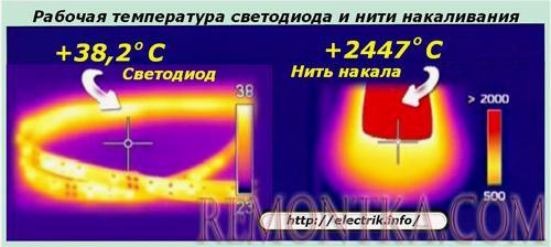 Рабочая температура светодиода и нити накаливания