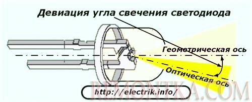 Девиация угла свечения светодиода