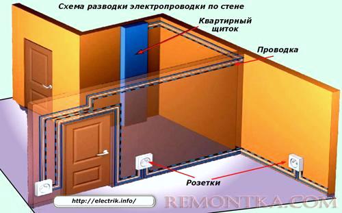 Схема разводки электропроводки по стене