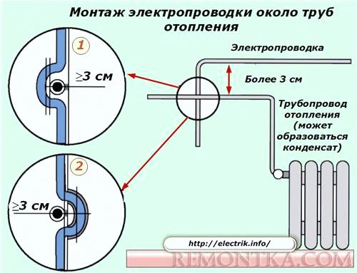 Монтаж электропроводки около труб отопления