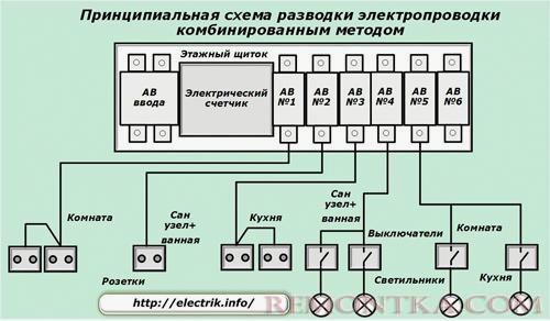 Принципиальная схема разводки электропроводки комбинированным методом