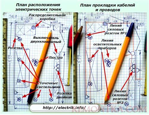 План расположения электрических точек и прокладки проводов