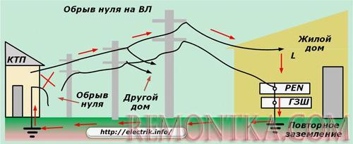 Обрыв нуля на ВЛ