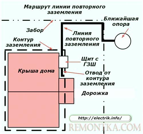 Маршрут линии повторного заземления