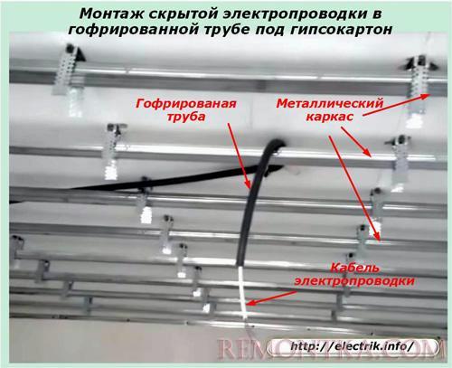 Монтаж скрытой электропроводки в гофрированной трубе под гипсокартон