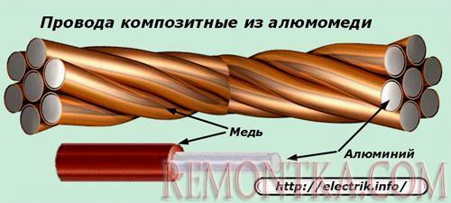 Провода композитные из алюмомеди