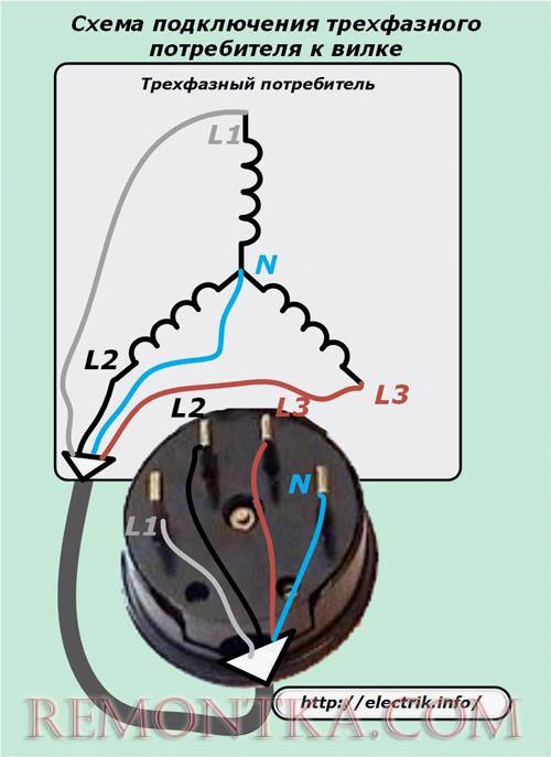 Трёхфазная розетка, установка и подключение | Электрика в квартире, ремонт бытовых электроприборов