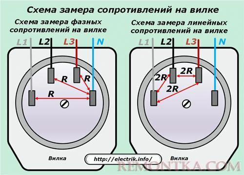 Схема замера сопротивлений на вилке