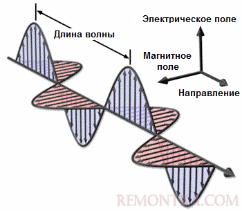 Электромагнитная волна